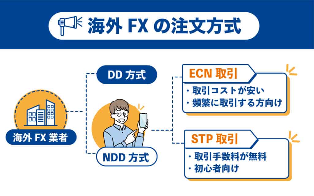 海外FXのスプレッド徹底比較｜DD方式とNDD方式、STP口座とECN口座の違い