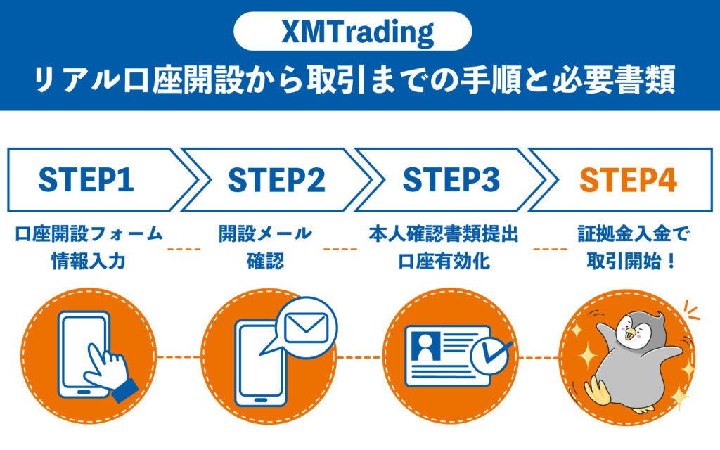 XMTradingのリアル口座開設から取引までの手順と必要書類