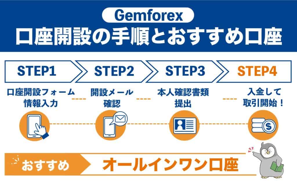 Gemforexの口座開設方法