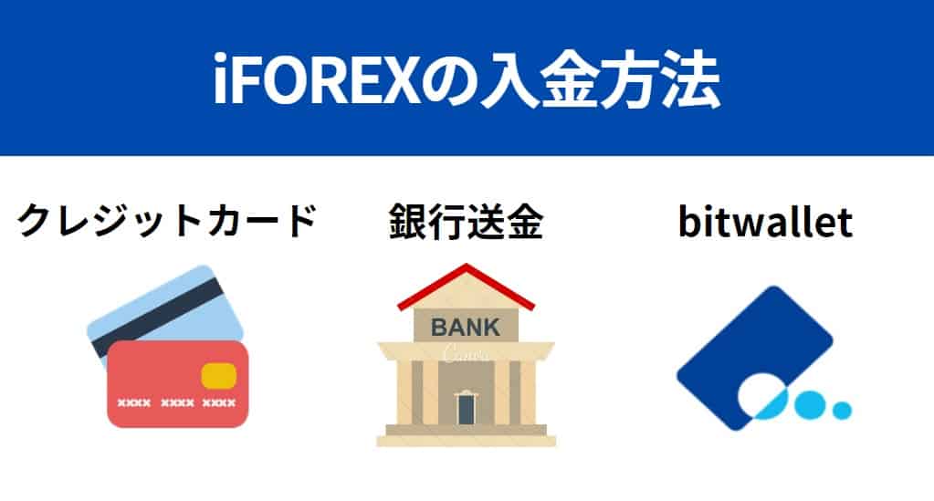 iFOREX(アイフォレックス)の入金方法は3種類