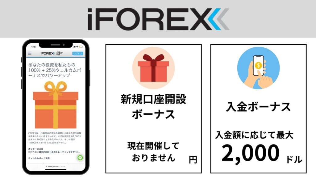 海外FXの新規口座開設ボーナス・入金ボーナスでおすすめのiFOREX
