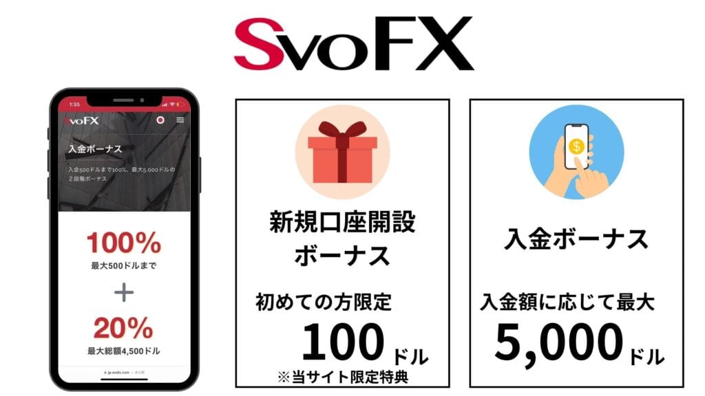 海外FXの新規口座開設ボーナス・入金ボーナスおすすめ業者SvoFX