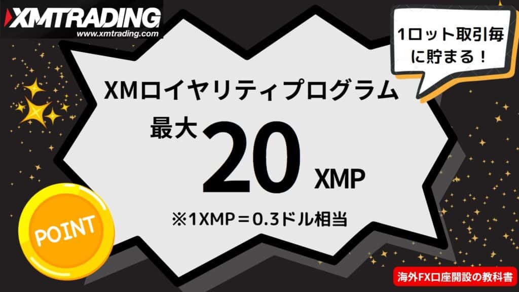 XMTradingのボーナスキャンペーン｜ロイヤルティプログラム（XMポイント）