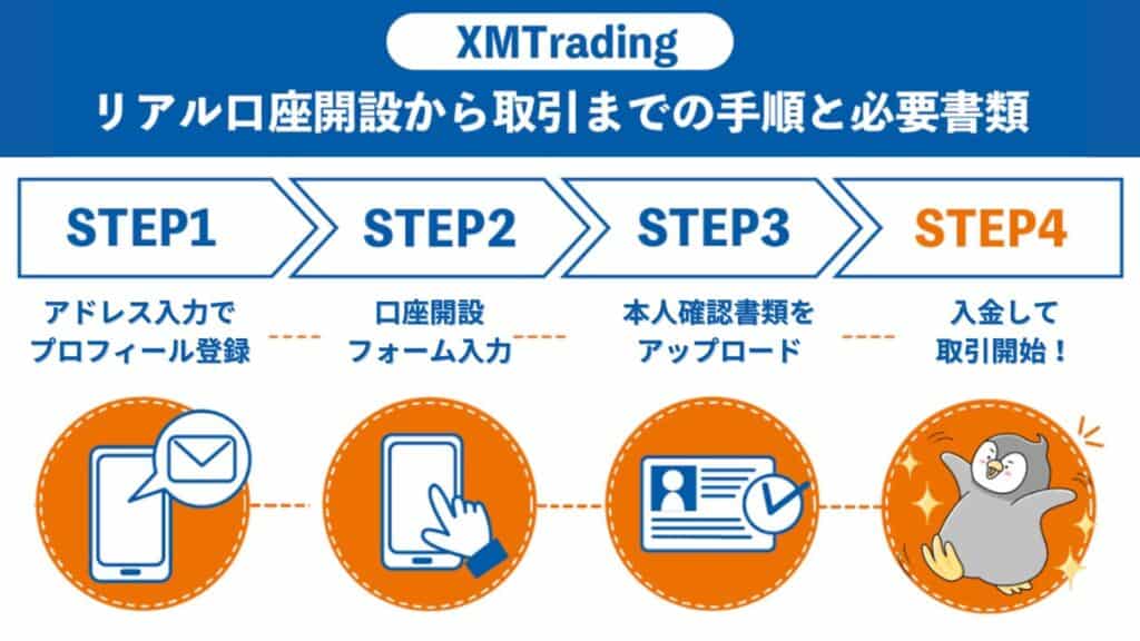 XMTradingの口座開設方法