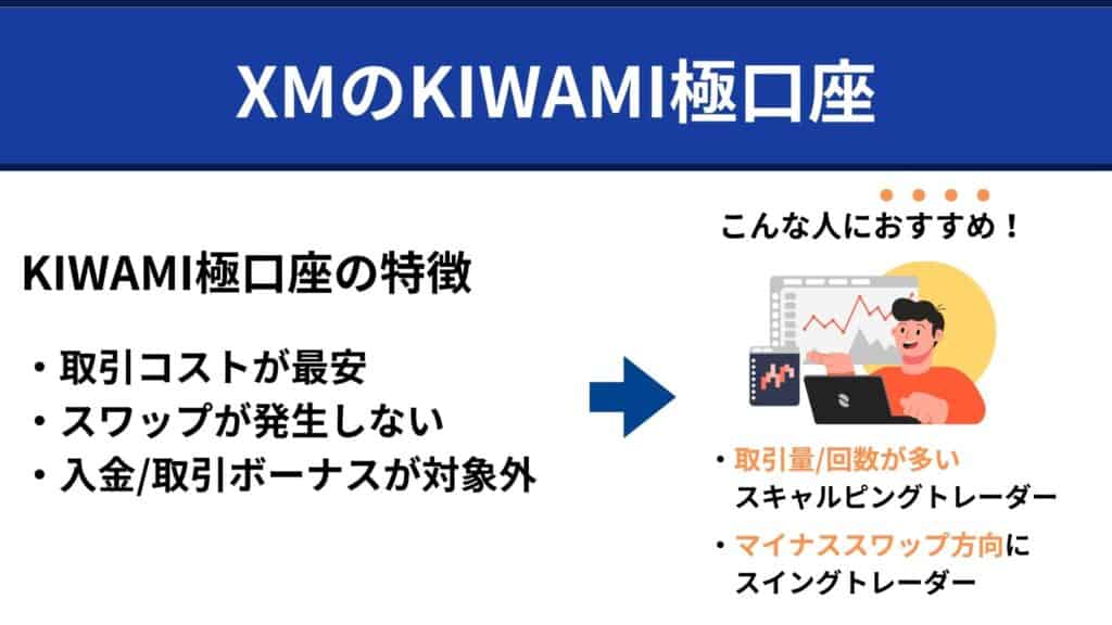 XMのKIWAMI極口座の特徴とおすすめな人