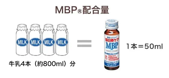 毎日骨ケアMBPに入っているMBPの量は牛乳800ml分