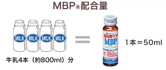 雪印メグミルクの毎日骨ケアMBP「MBP配合量」