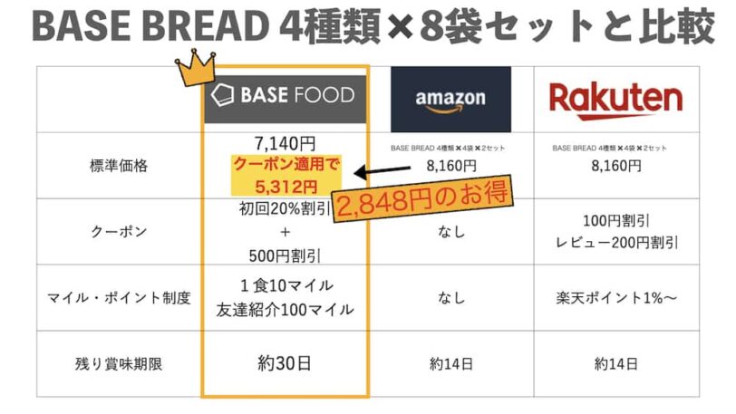 BASE FOOD(ベースフード)を買えるオンライン店舗
