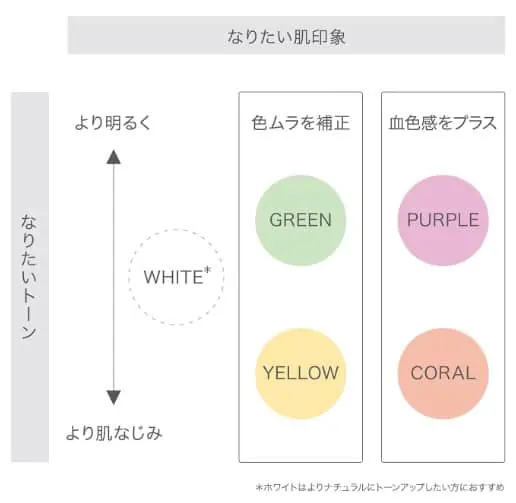 RMK カラーファンデーションのカラーチャート