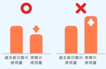 TEPCO省エネチャレンジ節電グラフ