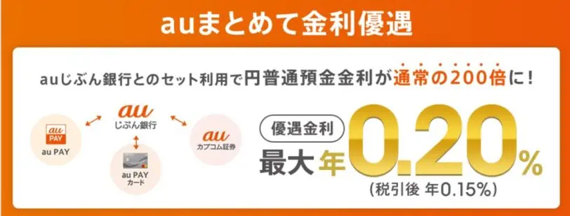 auじぶん銀行口座開設キャンペーンコード｜円普通預金金利最大0.20%キャンペーン