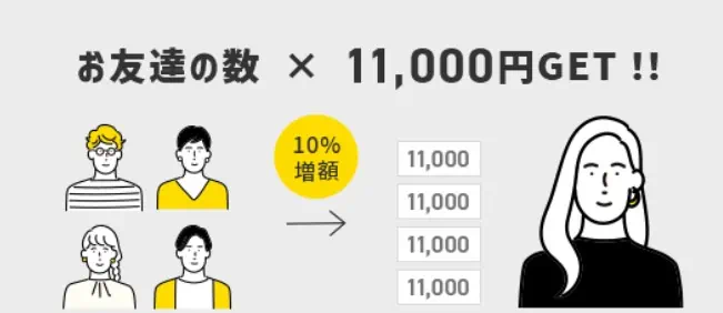 NURO光お友達紹介クーポンコードを使って11,000円キャッシュバック