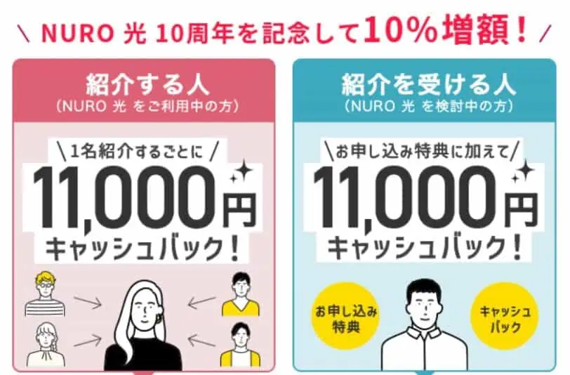 NURO光お友達紹介クーポンコードを紹介した人もされた人も11,000円キャッシュバック