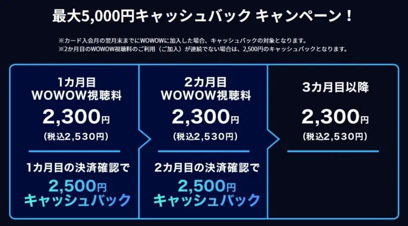 WOWOW5,000円キャッシュバッククーポンコード