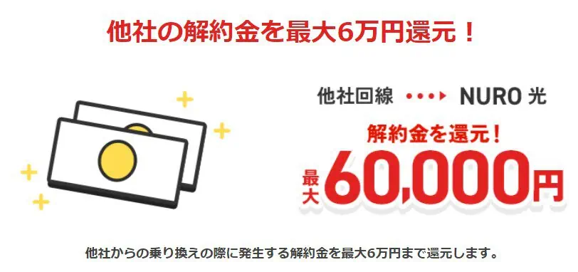 NURO光のりかえサポート最大60,000円還元キャンペーン