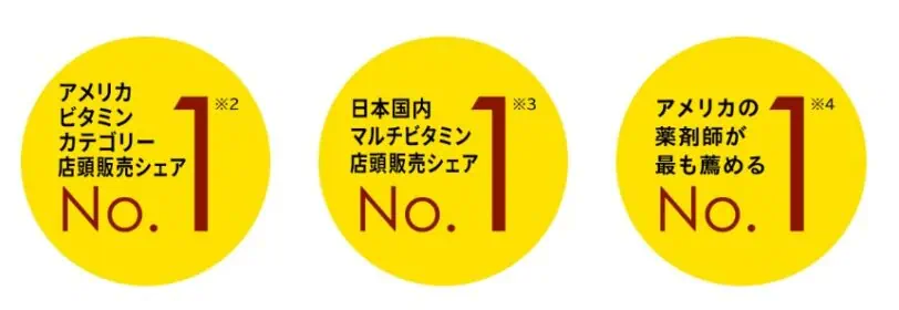 ネイチャーメイドサプリメントは日本国内マルチビタミン店頭販売シェアNo.1
