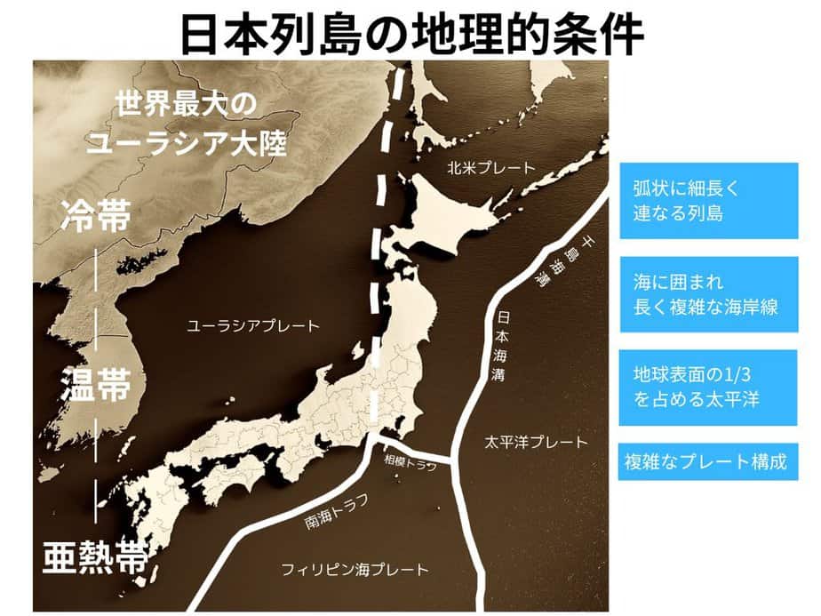 日本列島の地理的条件